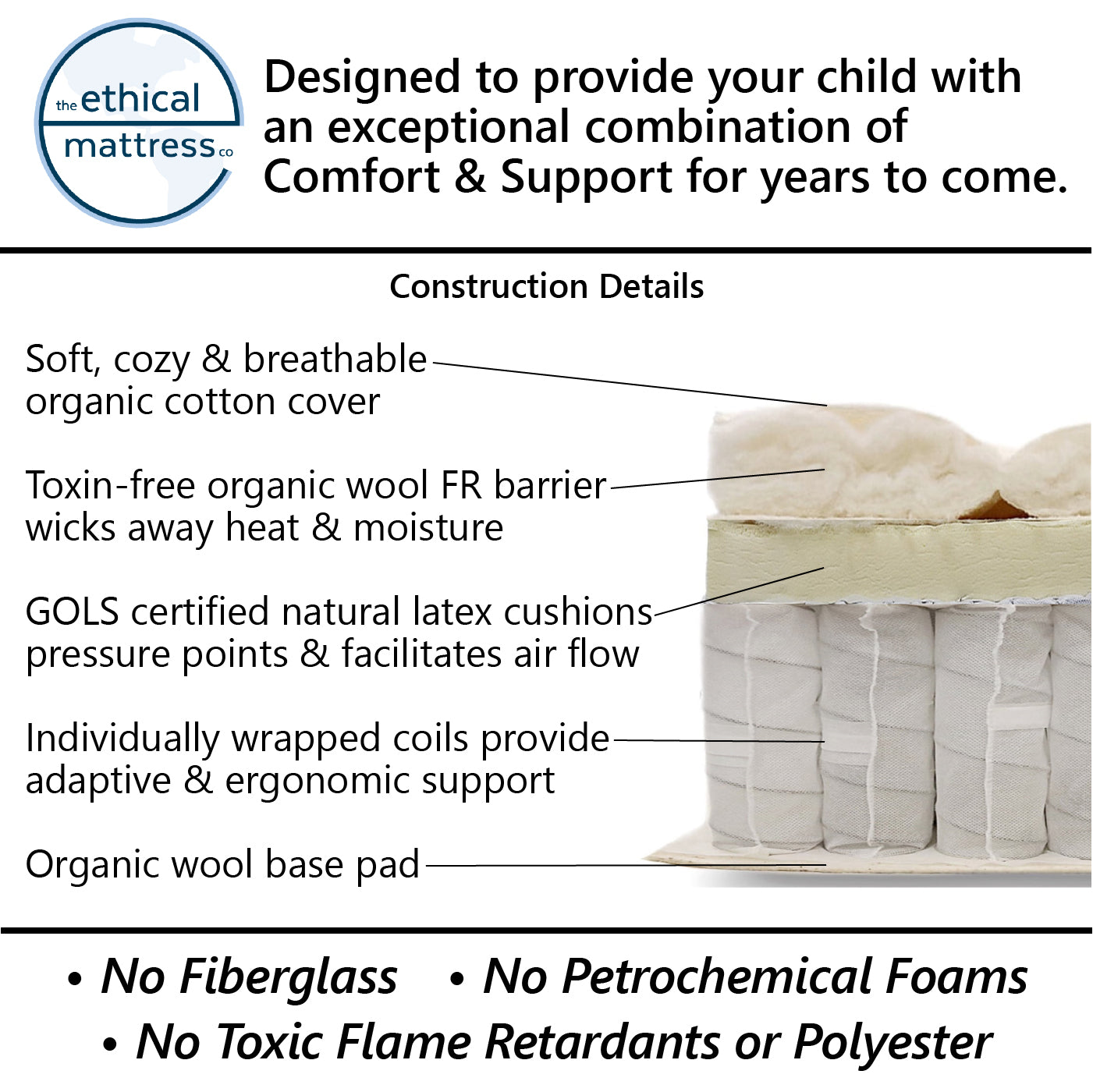 The construction details of a 6 inch kid's mattress