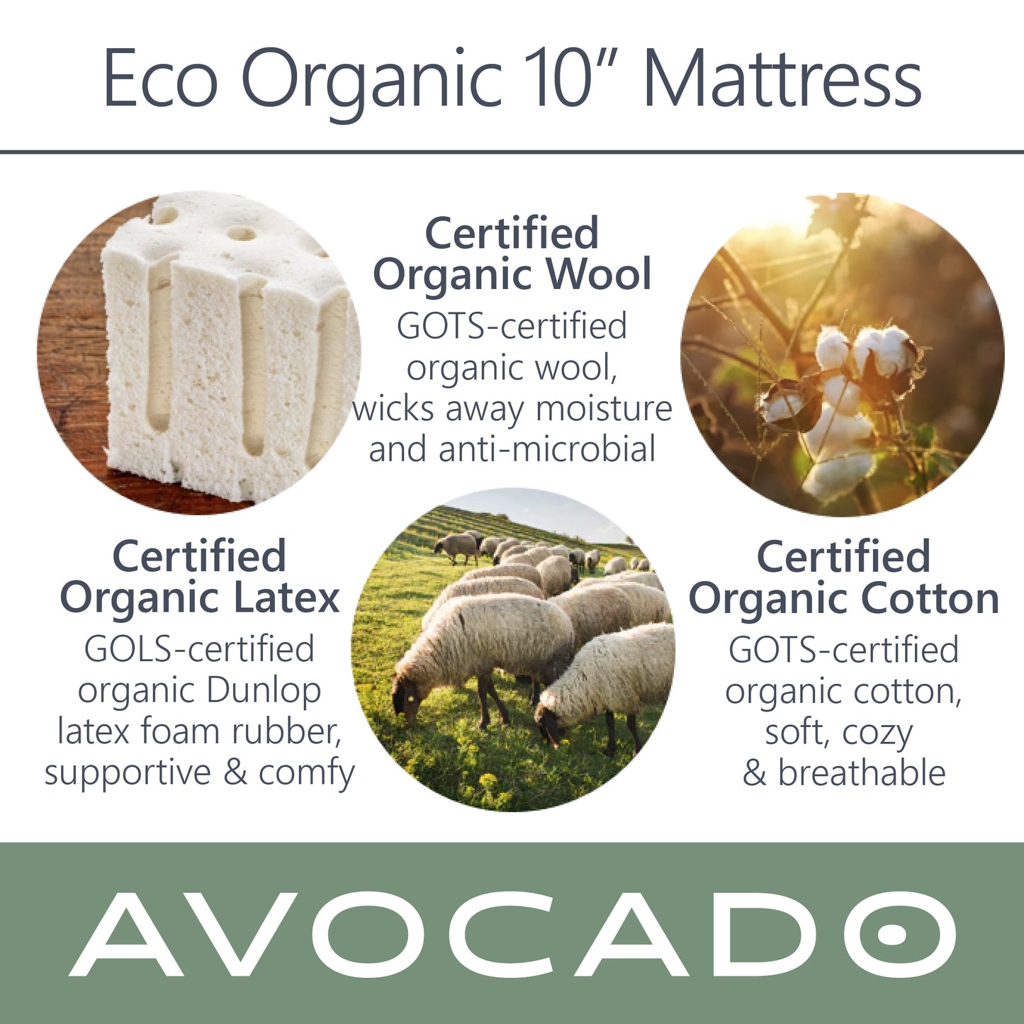 A picture of the 3 main materials inside of the Avocado Crib Mattress. Certified organic wool - GOTS certified organic wool, wicks away moisture and anti-microbial. Certified organic Latex - GOLS certified organic Dunlop latex foam rubber, supportive, and comfy. Certified organic cotton - GOTS certified organic cotton, soft, cozy, and breathable.