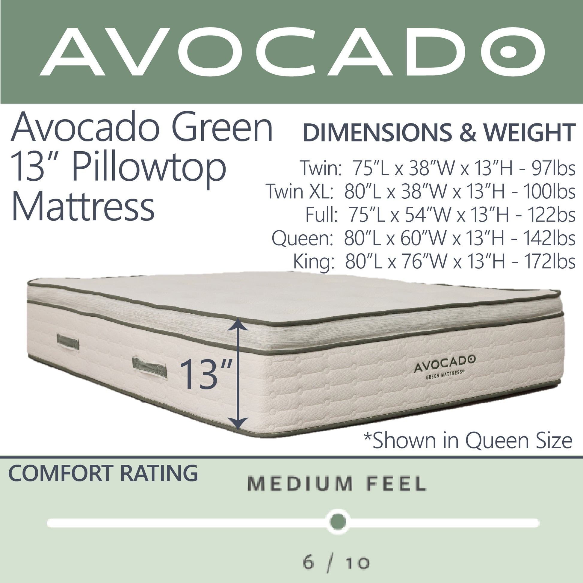 A picture of the dimensions and weight for the Avocado Organic 13" Pillowtop Mattress for sizes Twin to King. There is a Comfort rating scale that shows the mattress to be a 6/10 medium feeling.