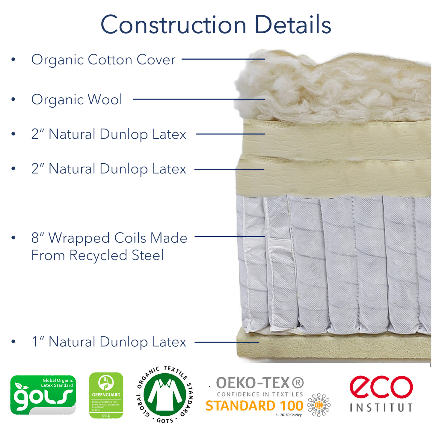 Natural Dreams 13" Brookside Pillowtop Mattress