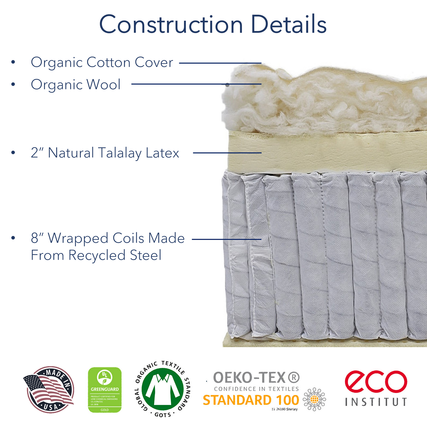 Picture of an Ethical Mattress Co. Wildflower Firm 11" Mattress cross section with construction details. Stretch-knit Cover - made with organic cotton, Toxin-free quilt layer - made with organic wool, Layers of Latex foam - comfortable & breathable, relieves pressure points, GOLS certified, Individually wrapped coils - provide adaptive support.