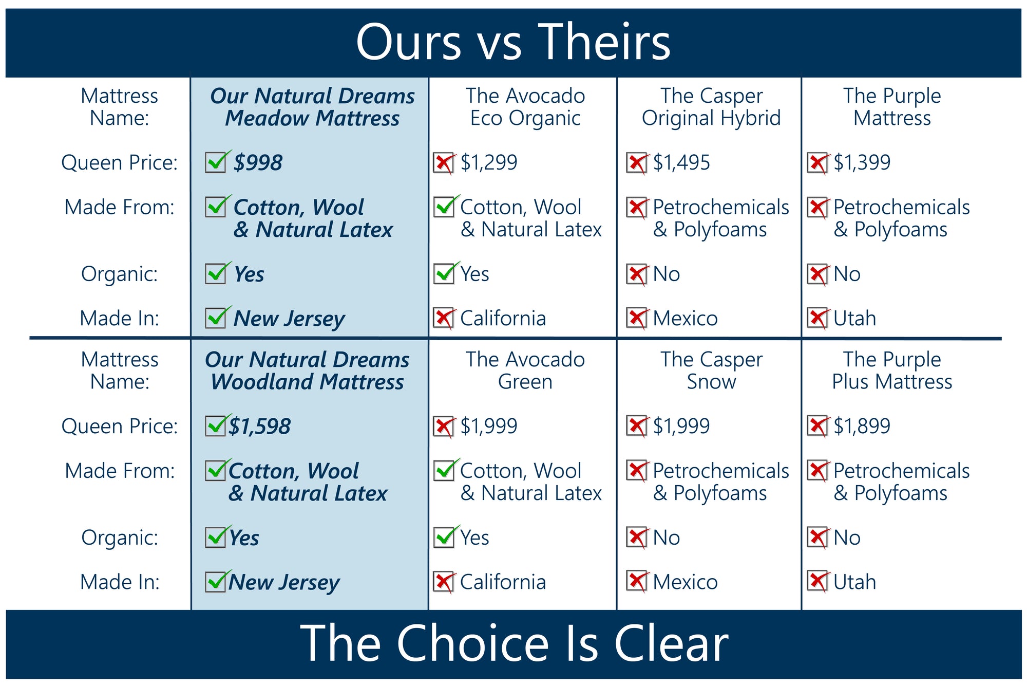 The ethical mattress company