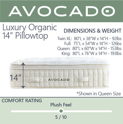 A side silhouette picture of the Natural and Organic Luxury 14 inch Pillowtop  shown in a queen size, with the dimensions & weight of the mattress as well as the comfort scale. On the comfort scale, where 0 is the softest, and 10 is the firmest, this mattress is rated as a 5 on the comfort scale with a medium plush feel.